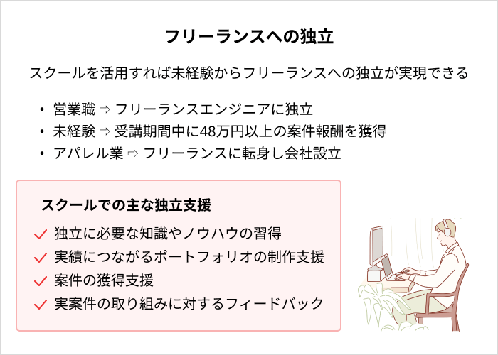 プログラミングスクールで実現できること：フリーランスへの独立