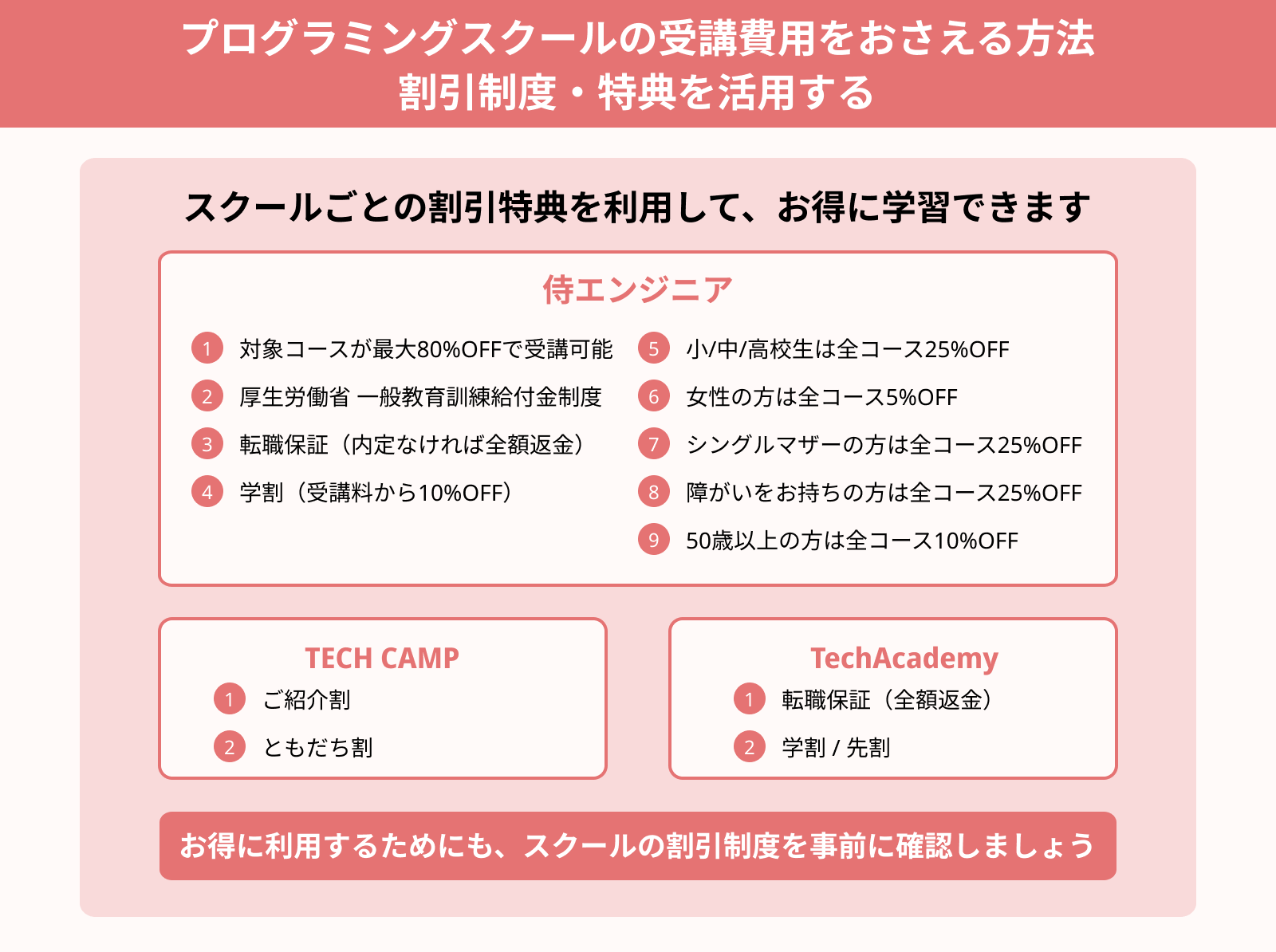プログラミングスクールの受講費用をおさえる方法 割引制度・特典を活用する