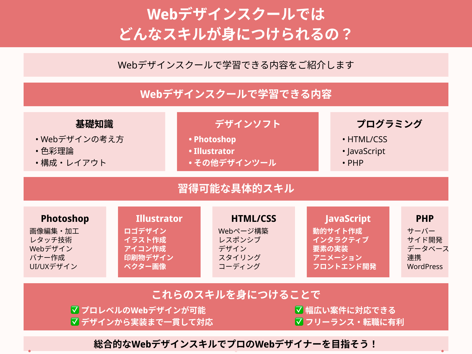 Webデザインスクールでは どんなスキルが身につけられるの？