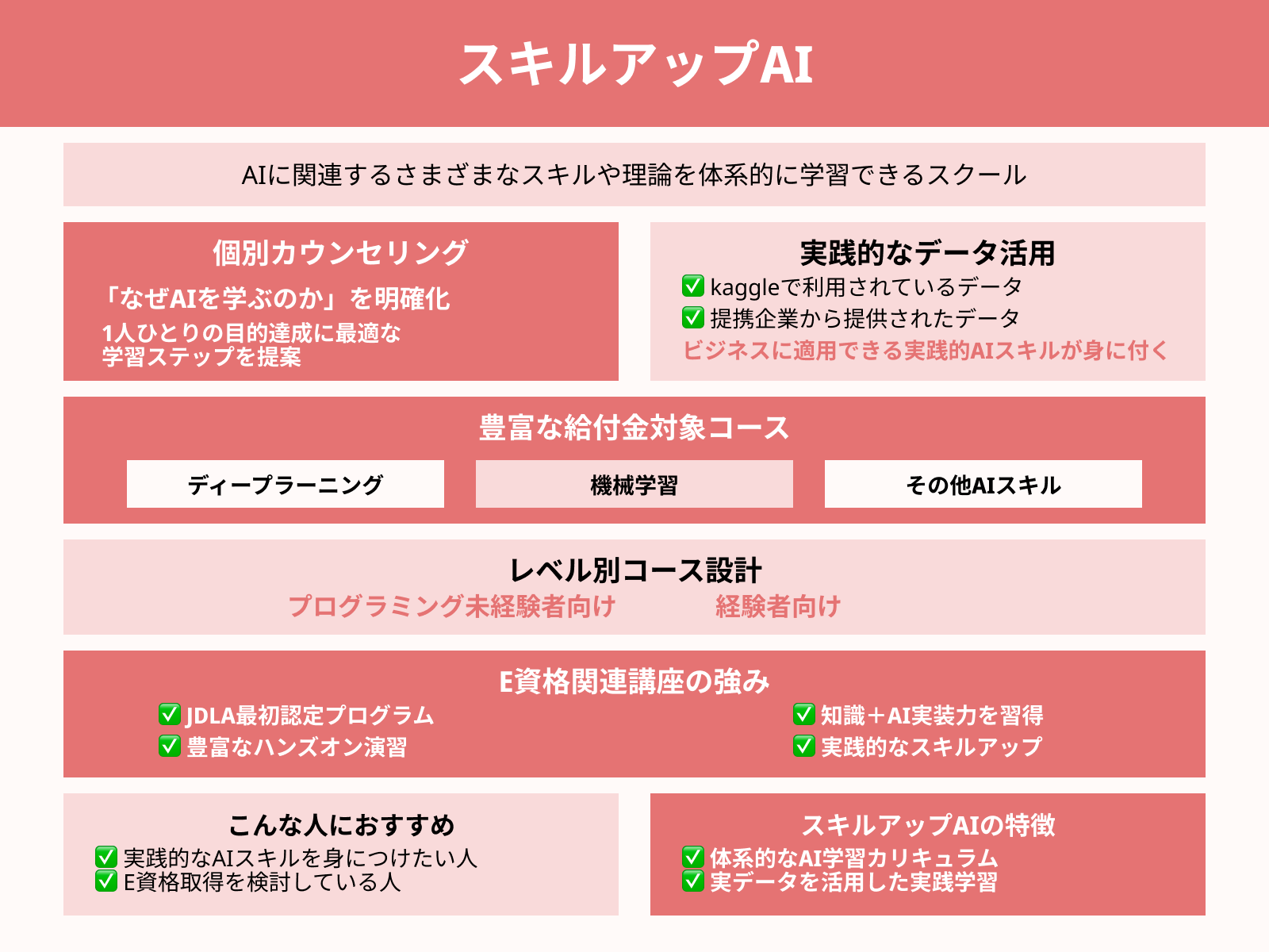 スキルアップAI