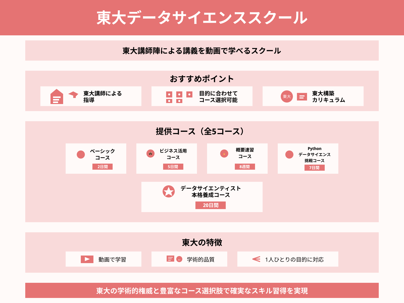 東大データサイエンススクール