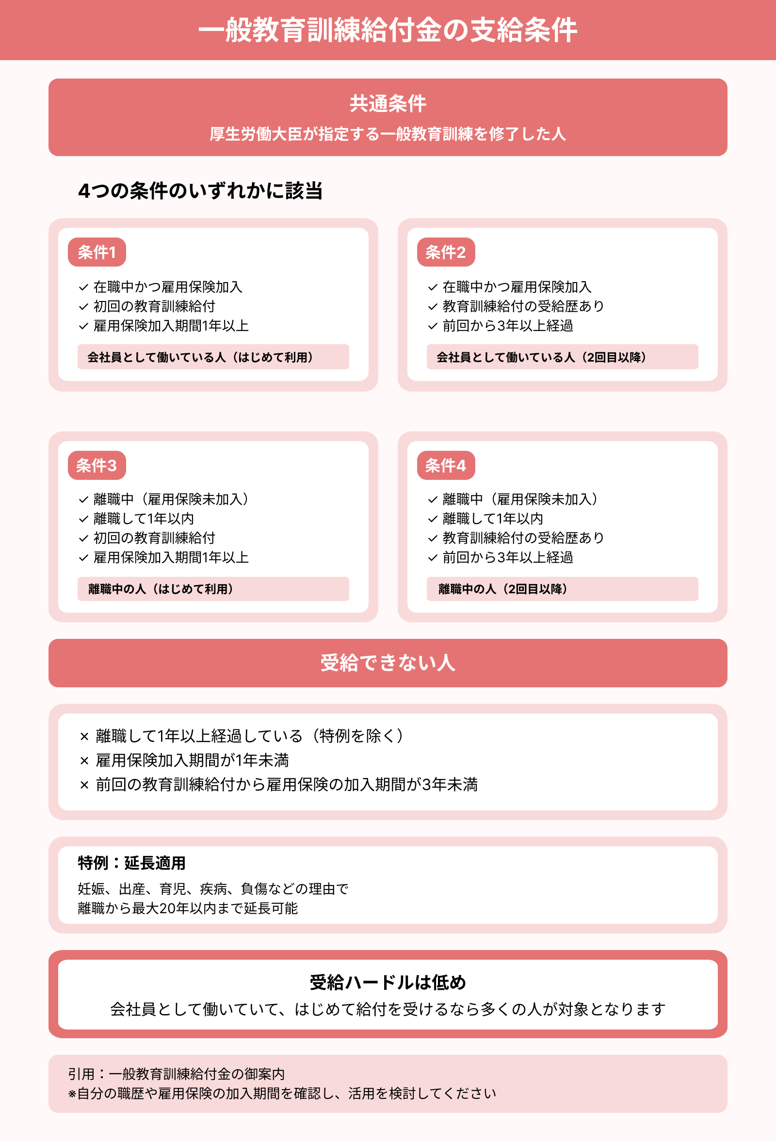 一般教育訓練給付金の支給条件