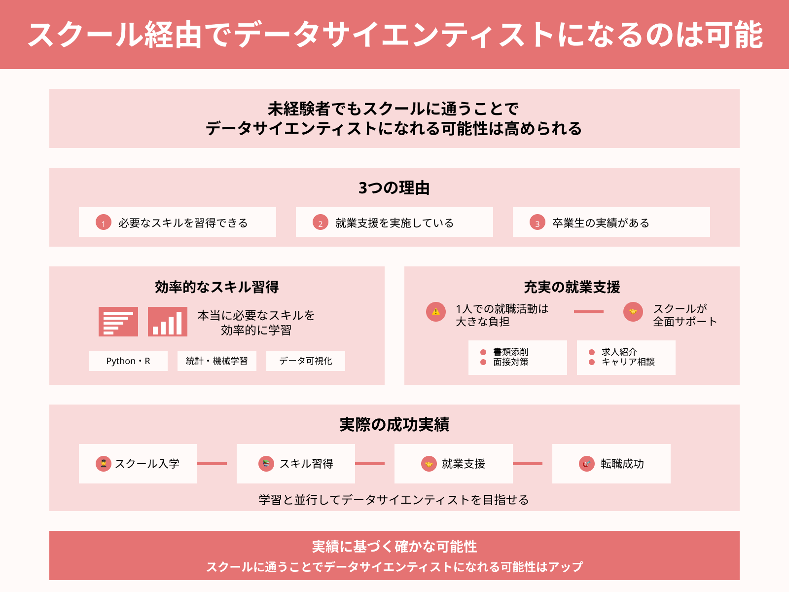 スクール経由でデータサイエンティストになるのは可能
