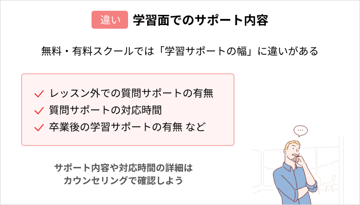 無料と有料プログラミングスクールの違い:学習面でのサポート内容