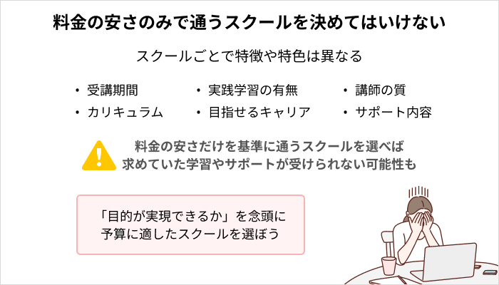 料金の安さのみで通うWebデザインスクールを決めてはいけない