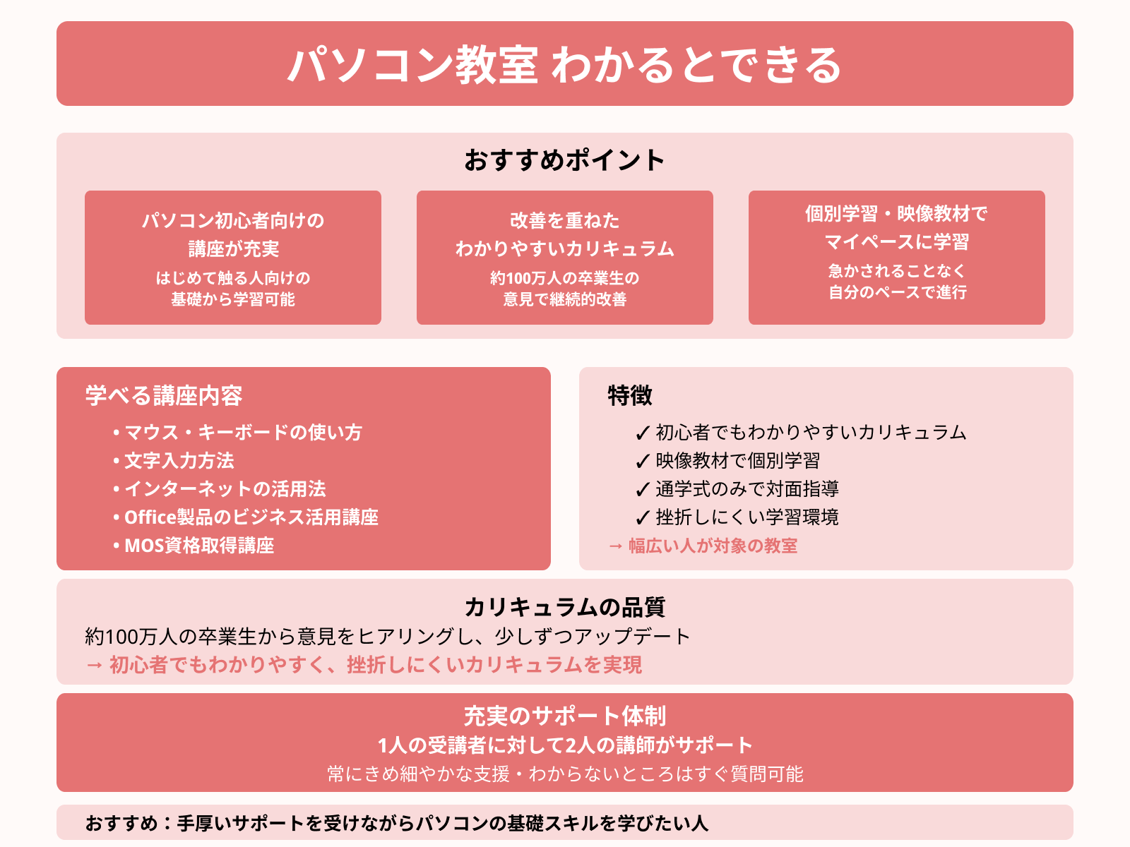 パソコン教室 わかるとできる