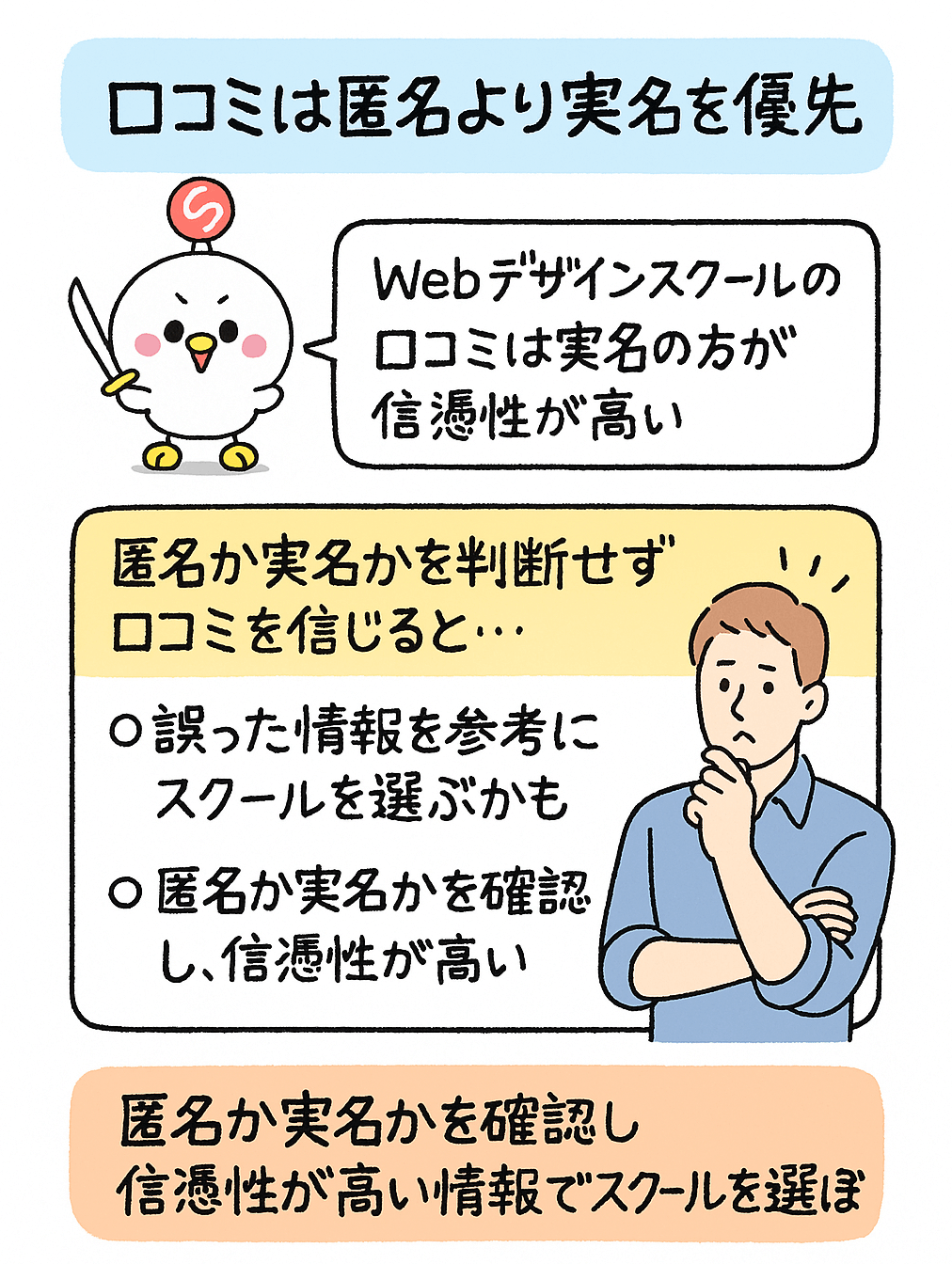 口コミは匿名か実名か