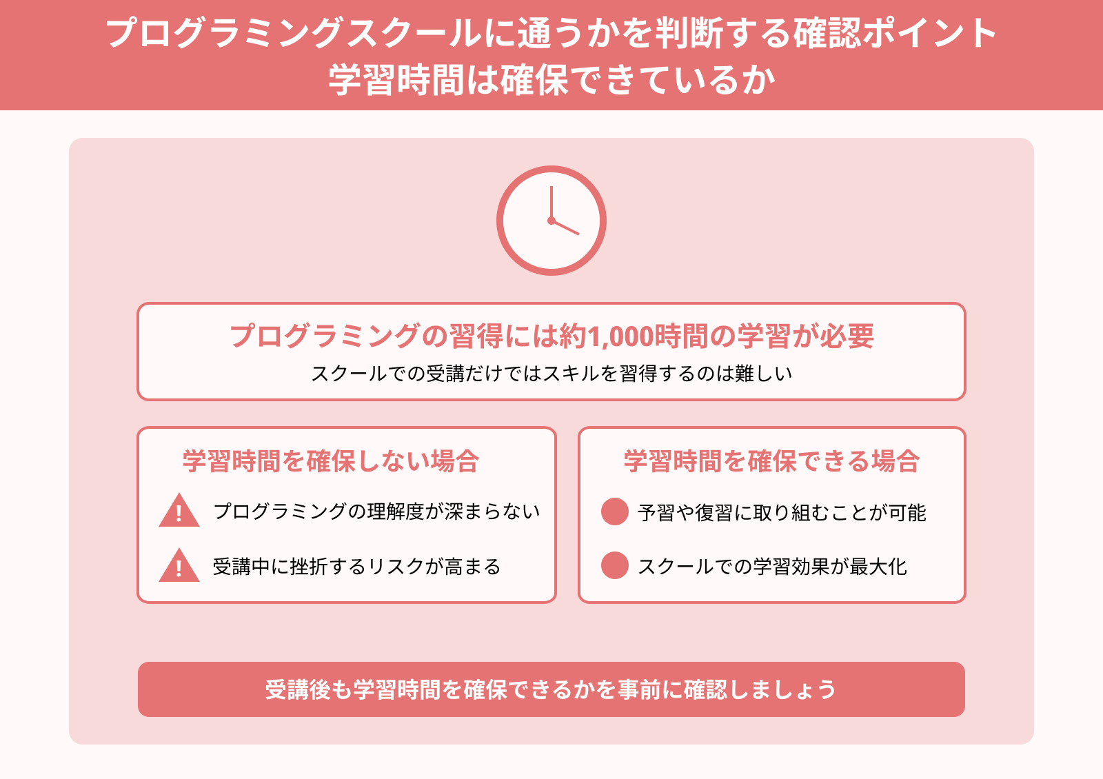 プログラミングスクールに通うかを判断する確認ポイント 学習時間は確保できているか