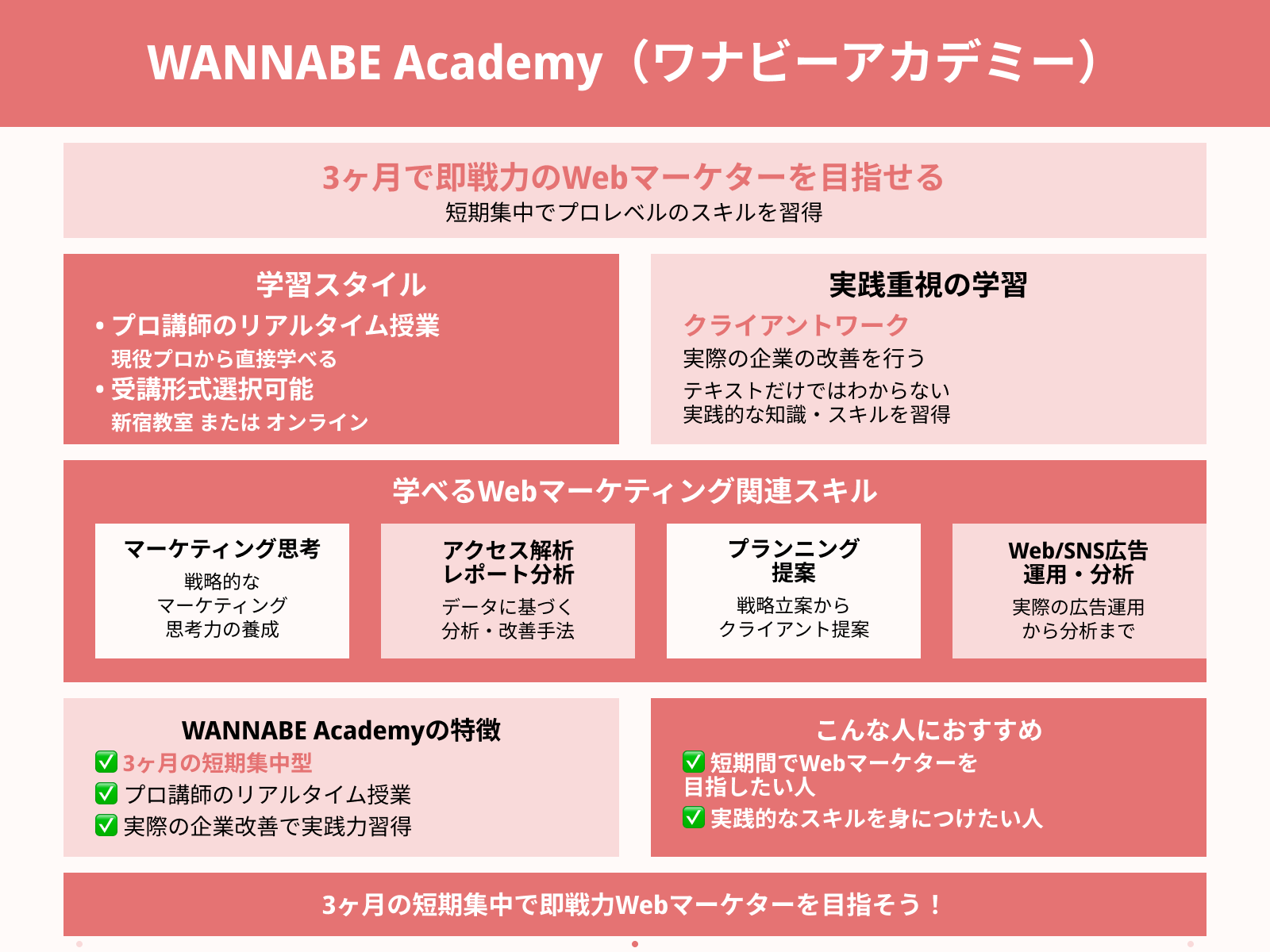 WANNABE Academy（ワナビーアカデミー）
