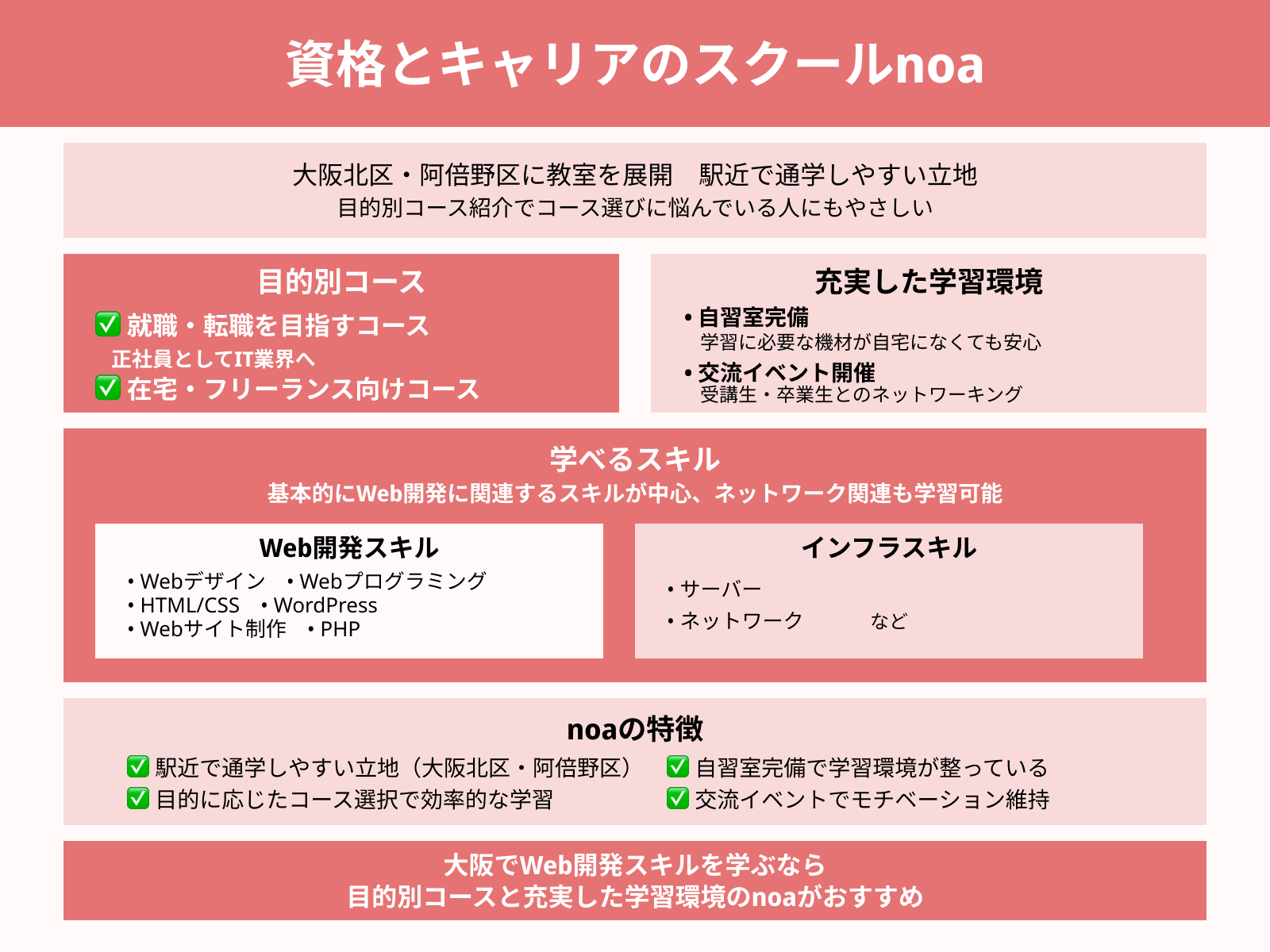 資格とキャリアのスクールnoa