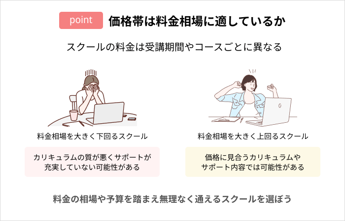 プログラミングスクールの選び方：価格帯は料金相場に適しているか