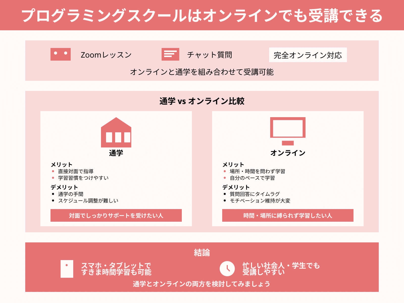 プログラミングスクールはオンラインでも受講できる