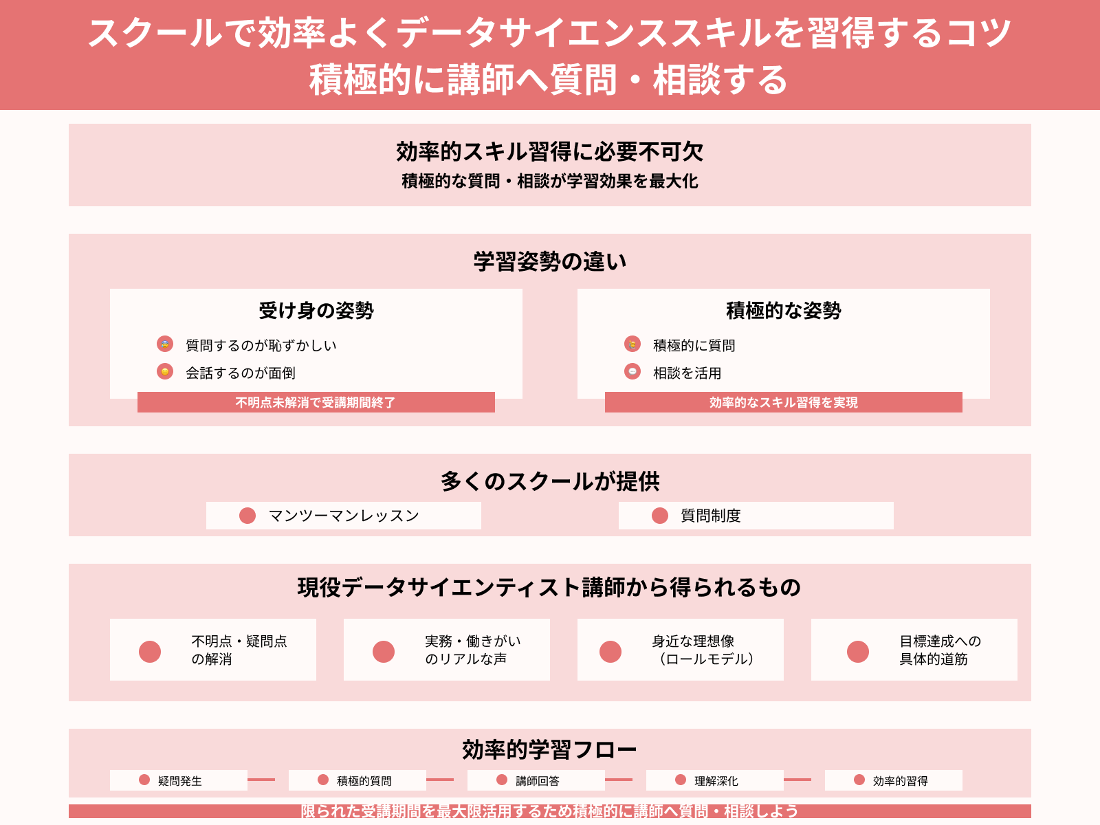 スクールで効率よくデータサイエンススキルを習得するコツ 積極的に講師へ質問・相談する