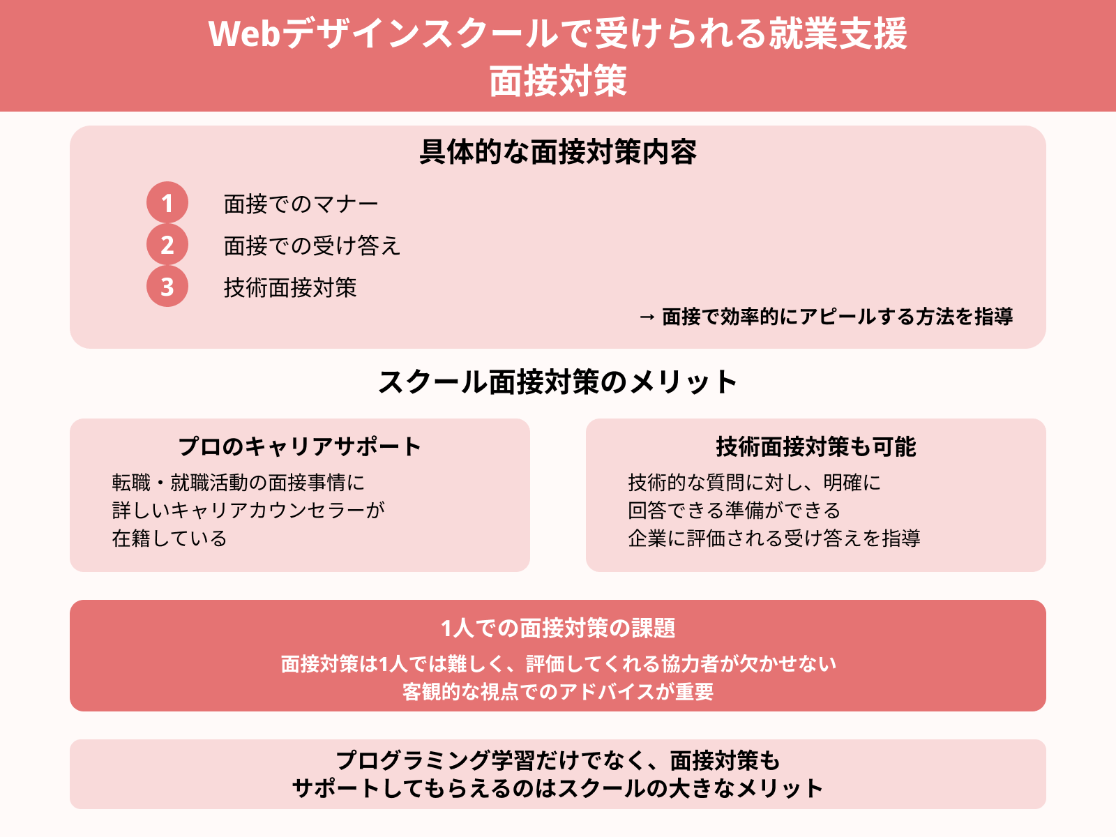 Webデザインスクールで受けられる就業支援 面接対策