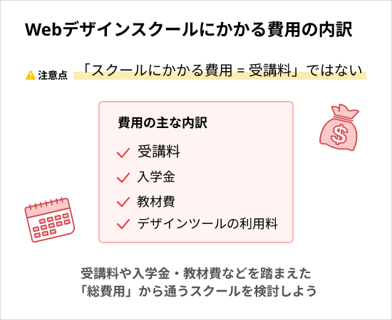 Webデザインスクールにかかる費用の内訳
