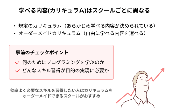 Webデザインスクールを選ぶ基準：スクールのカリキュラム