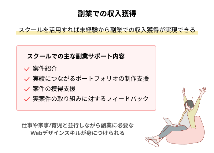 Webデザインスクールで実現できること：副業での収入獲得