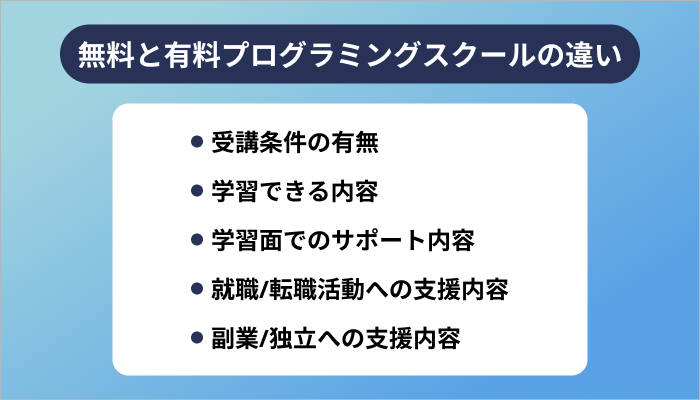 無料と有料プログラミングスクールの違い