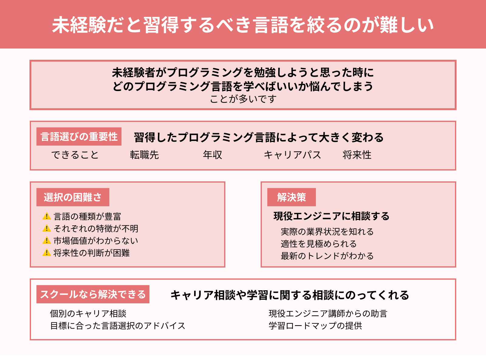 未経験だと習得するべき言語を絞るのが難しい