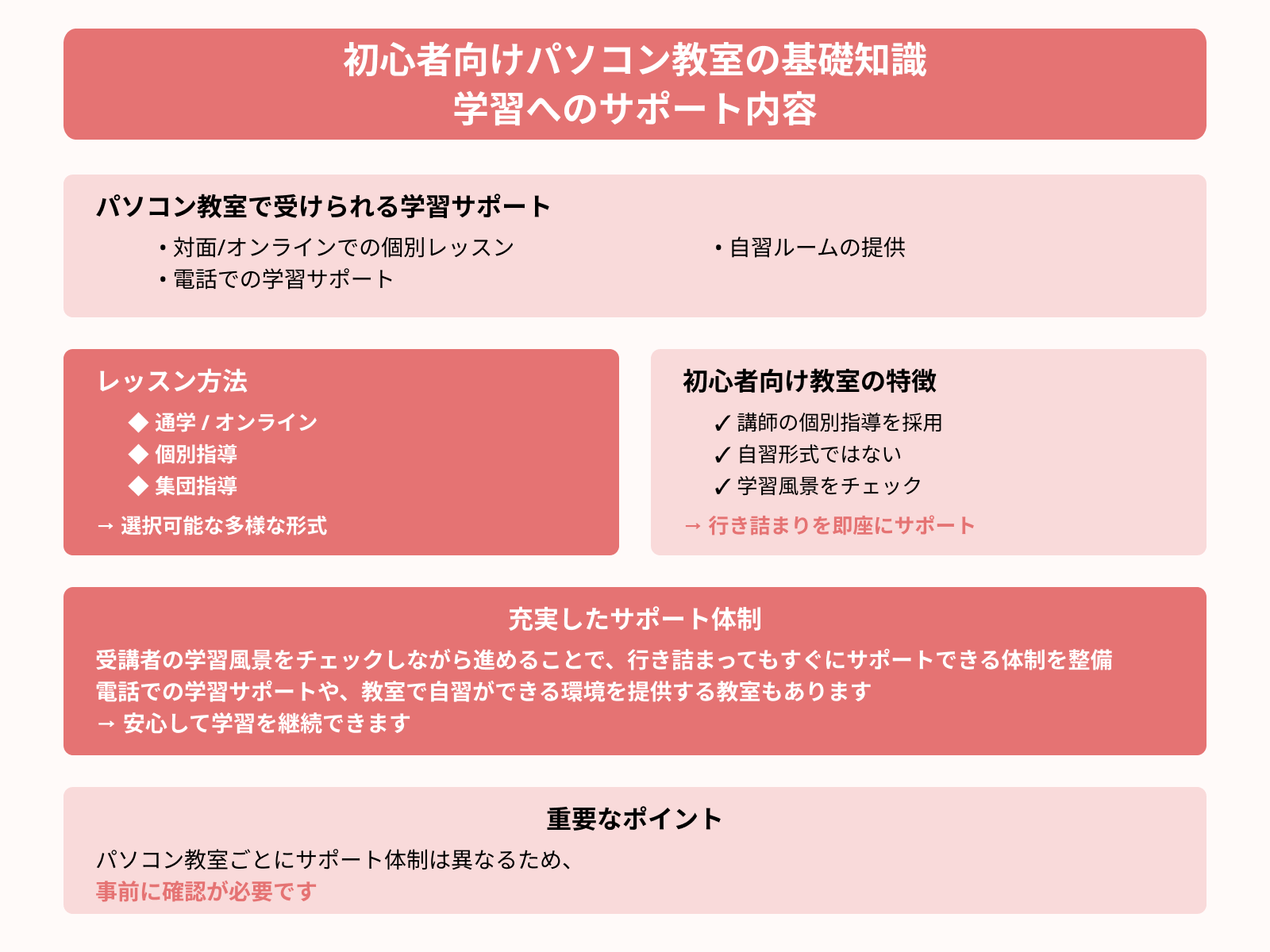 初心者向けパソコン教室の基礎知識 学習へのサポート内容