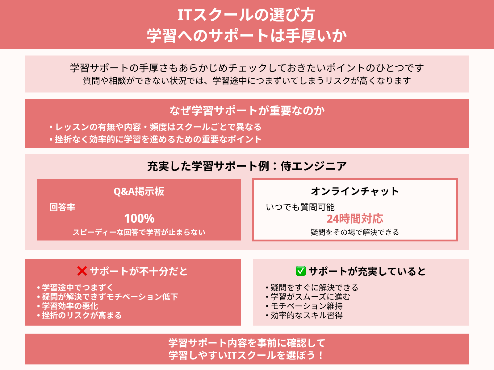 ITスクールの選び方 学習へのサポートは手厚いか