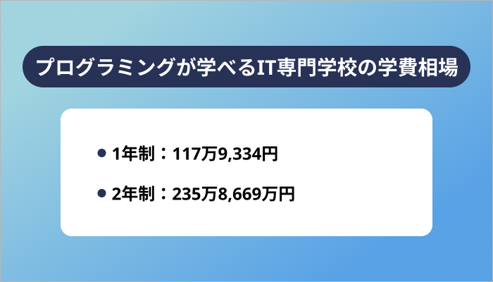 プログラミングが学べるIT専門学校の学費相場