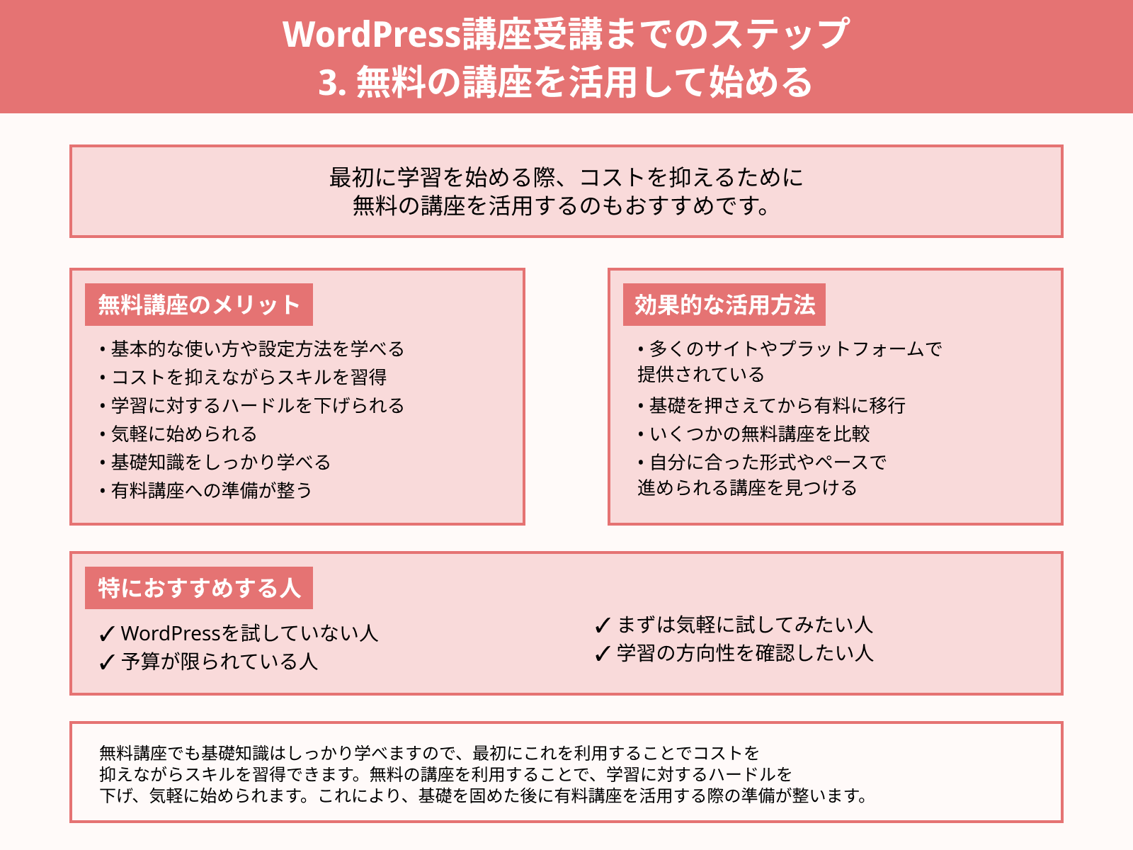WordPress講座受講までのステップ 3. 無料の講座を活用して始める