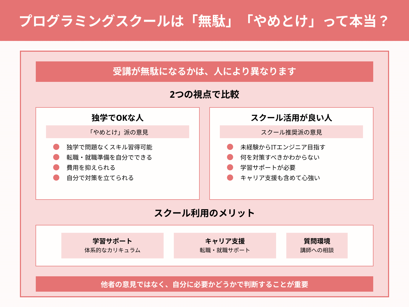 プログラミングスクールは「無駄」「やめとけ」って本当?
