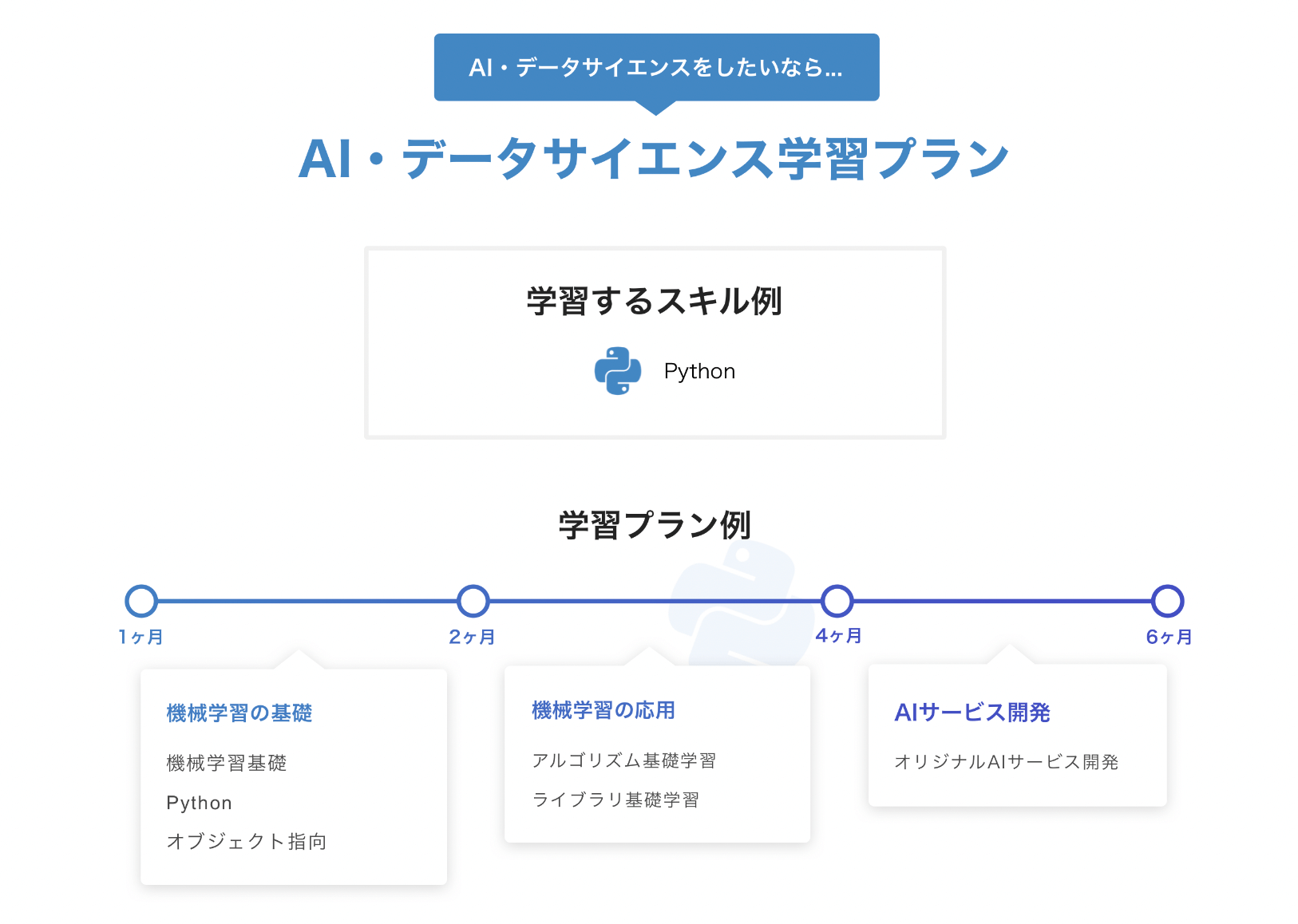 プログラミング学習プラン診断
