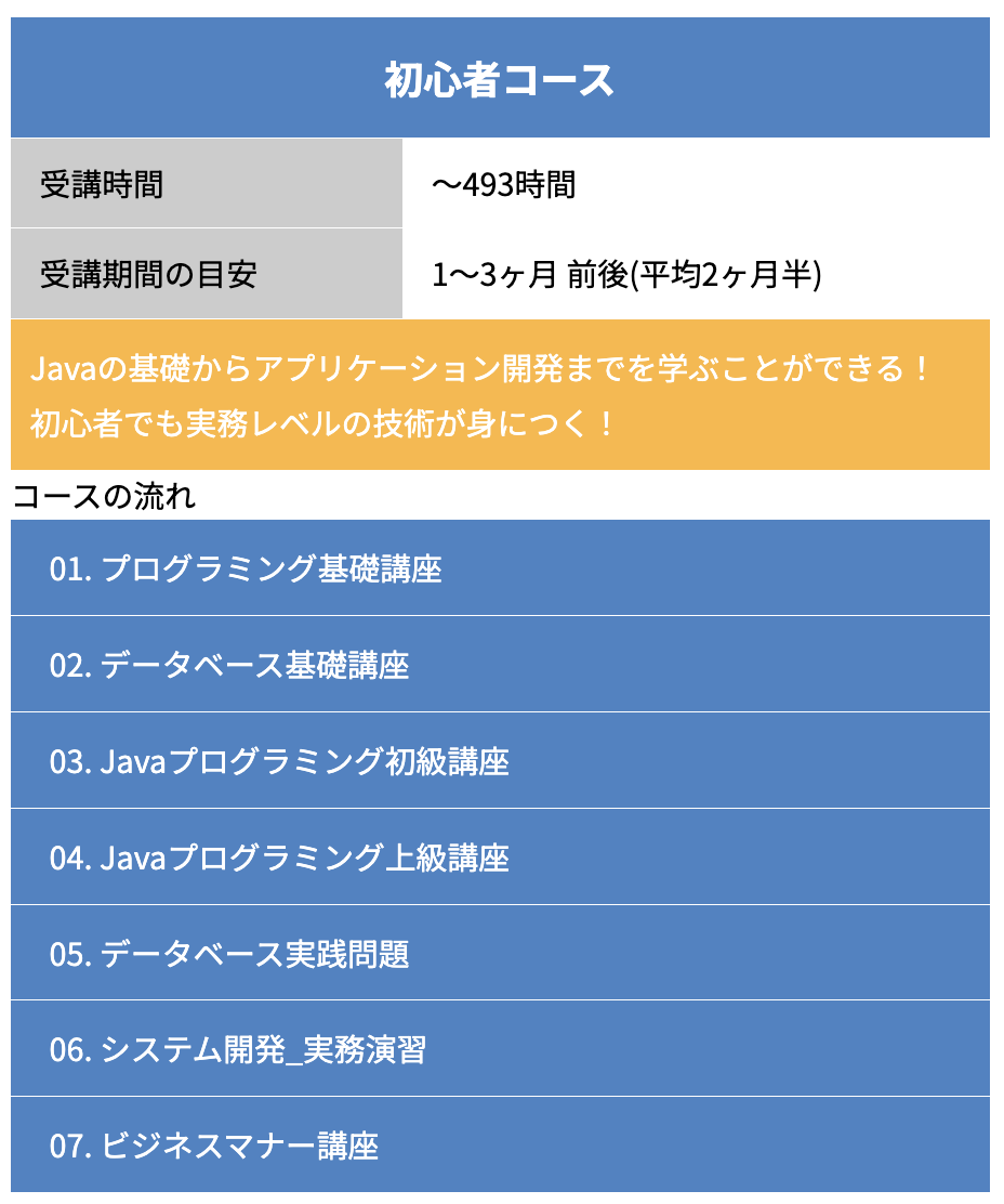 0円スクール
