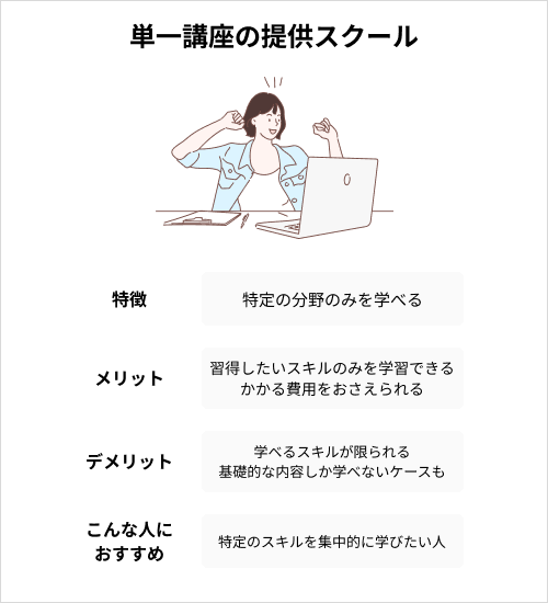 費用が安いWebデザインスクールの種類:単一講座の提供スクール