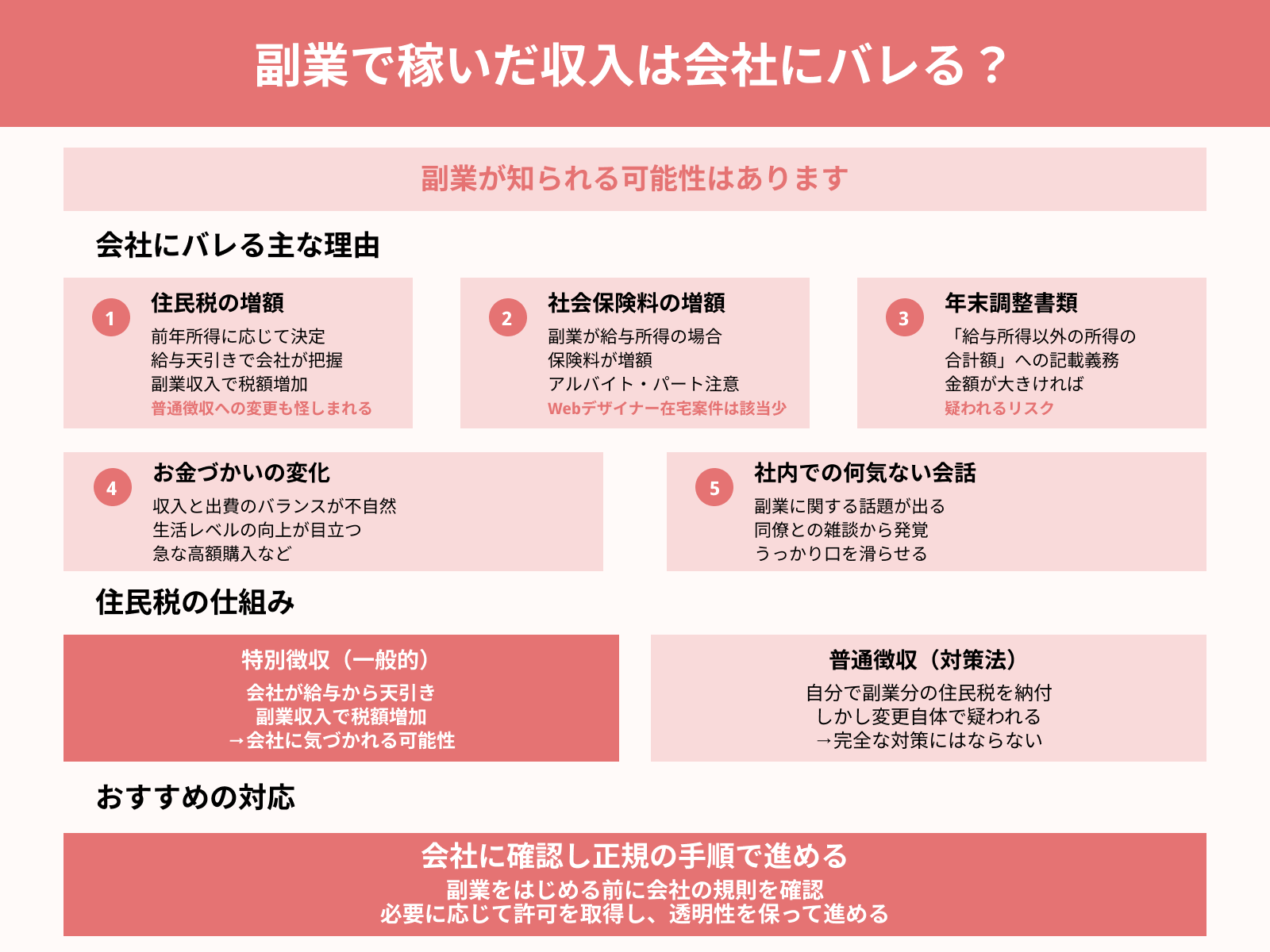 副業で稼いだ収入は会社にバレる?