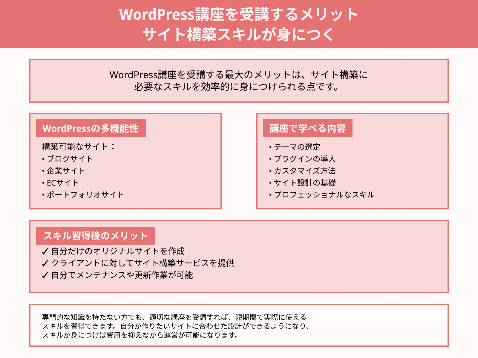 WordPress講座を受講するメリット サイト構築スキルが身につく