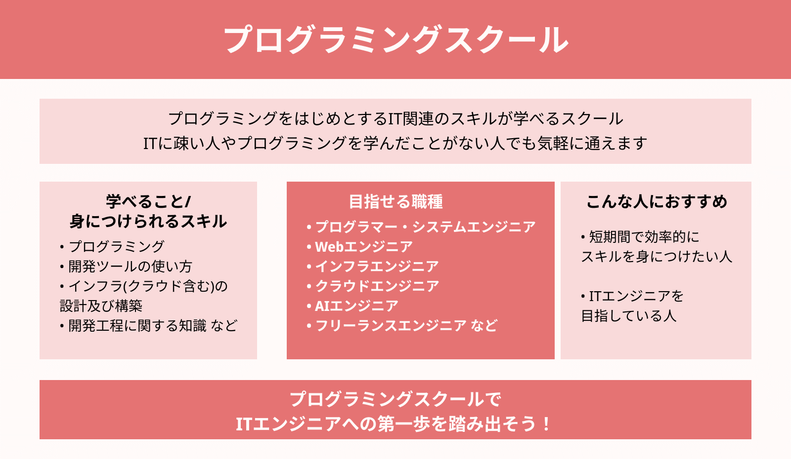 プログラミングスクール