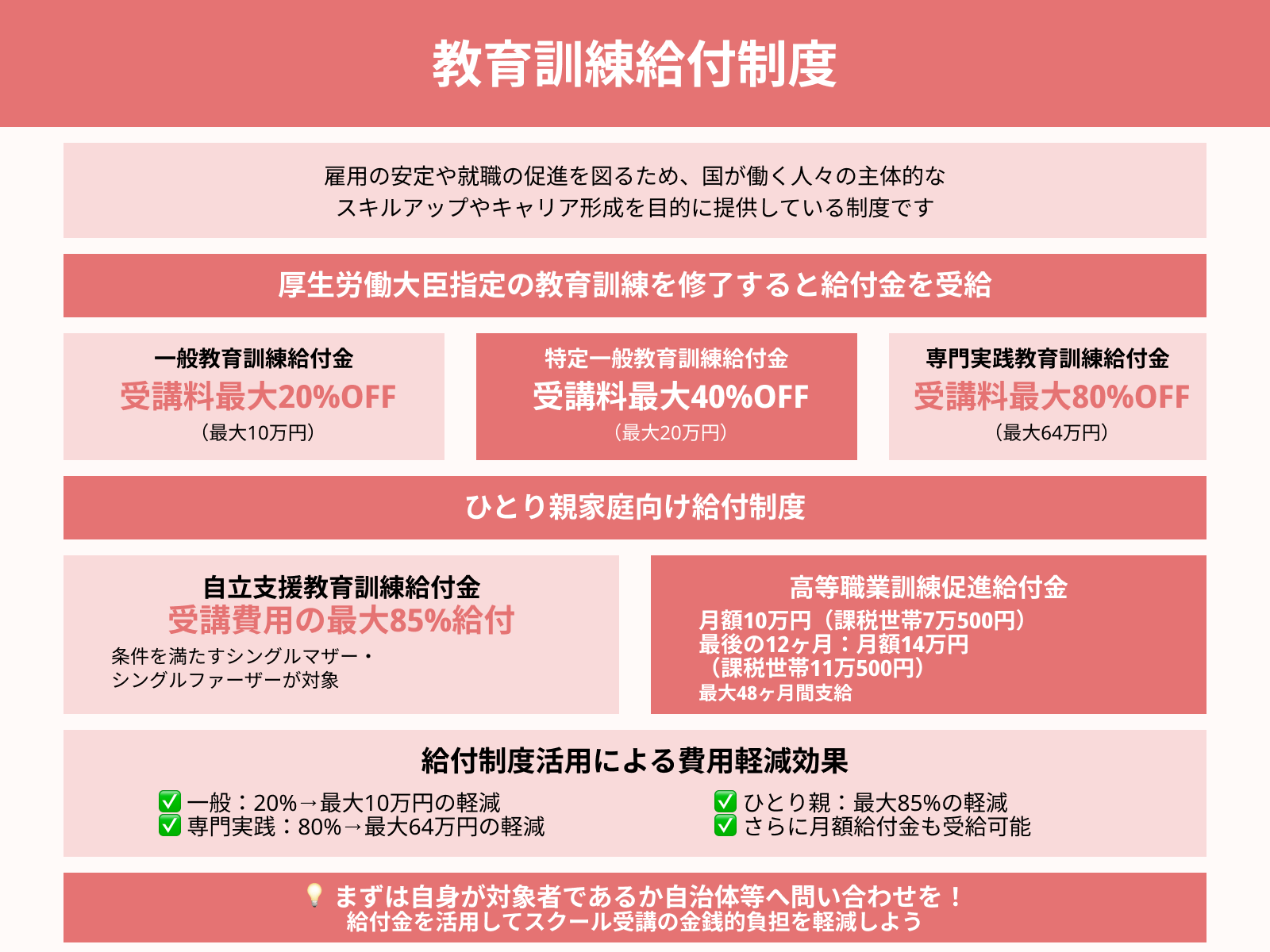 教育訓練給付制度