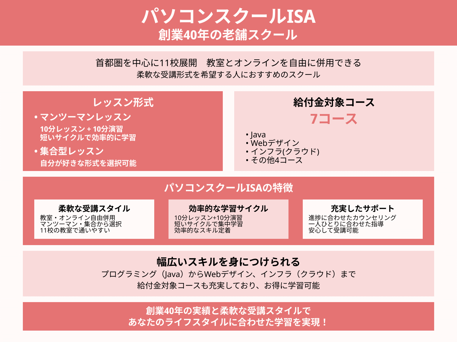 パソコンスクールISA