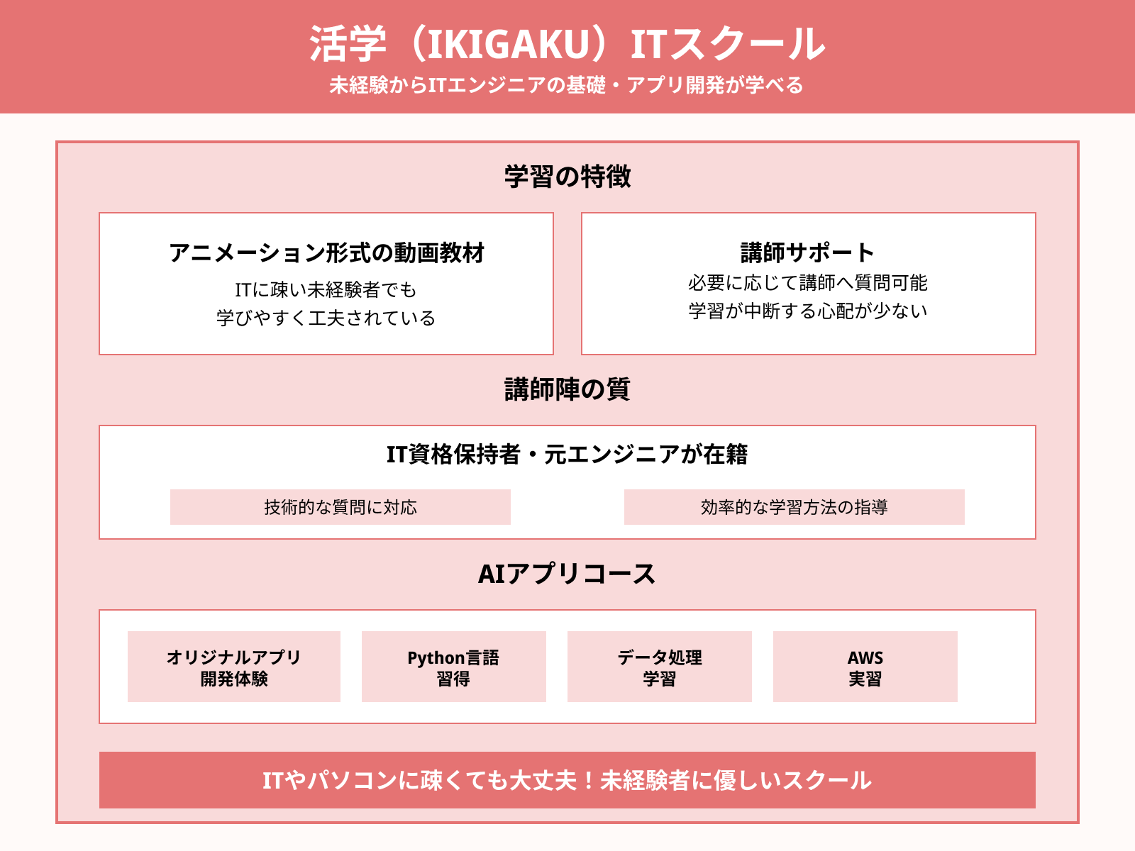 活学（IKIGAKU）ITスクール
