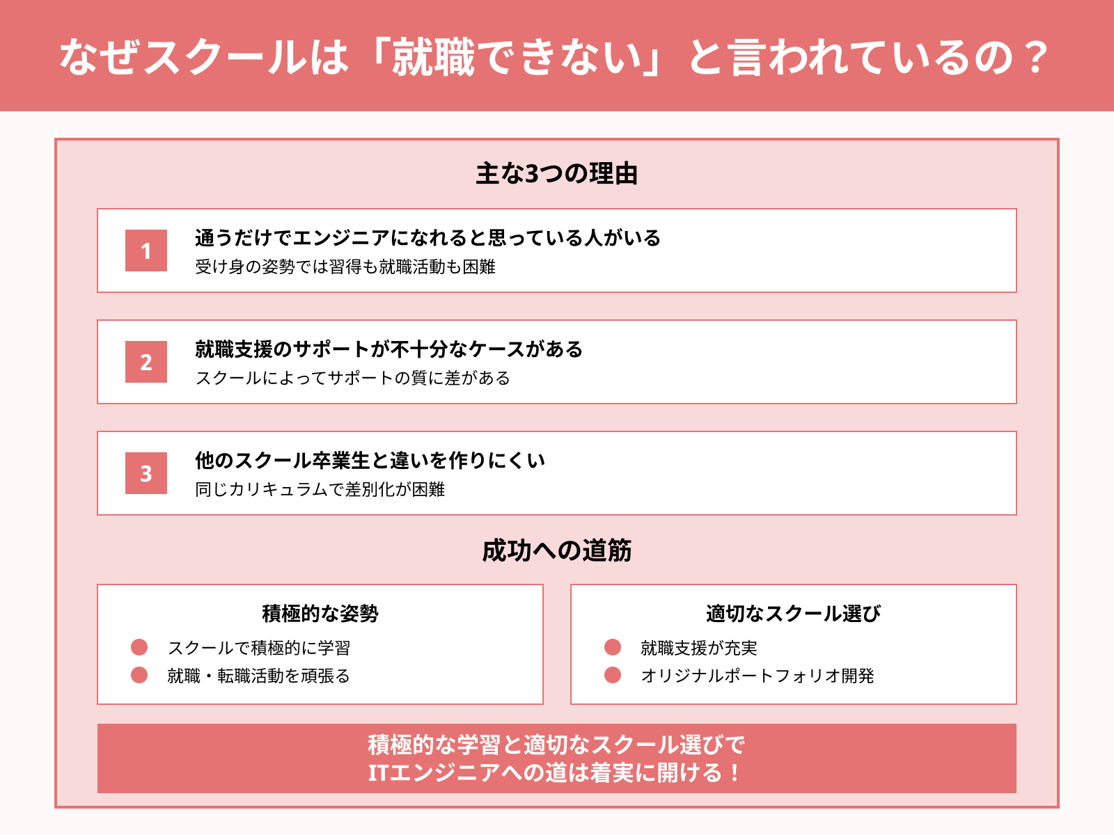 なぜスクールは「就職できない」と言われているの？