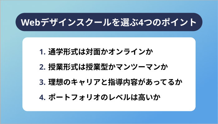 Webデザインスクールを選ぶ4つのポイント