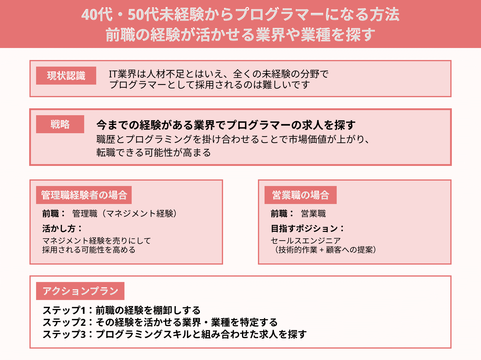 40代・50代未経験からプログラマーになる方法 前職の経験が活かせる業界や業種を探す