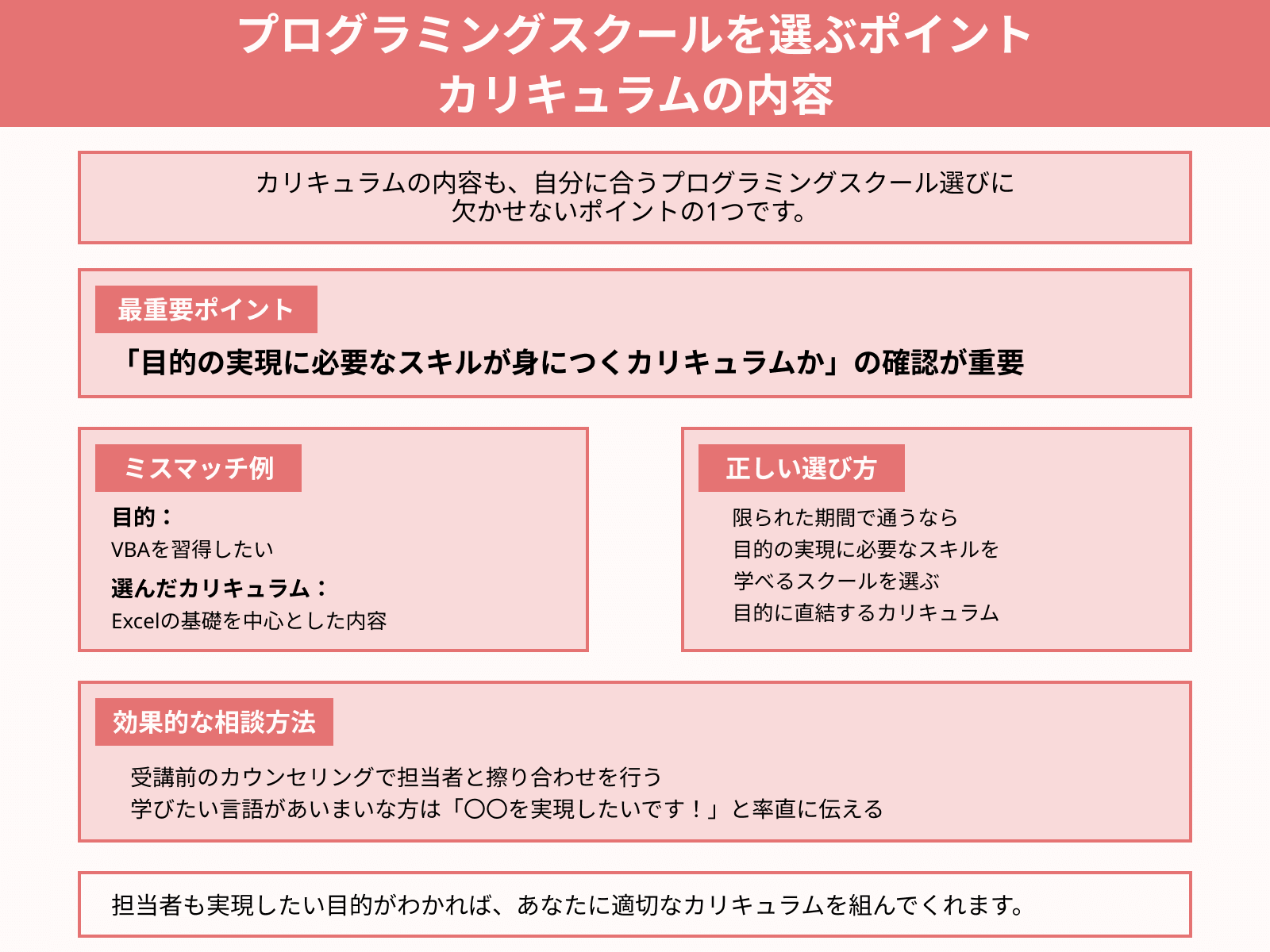 プログラミングスクールを選ぶポイント カリキュラムの内容
