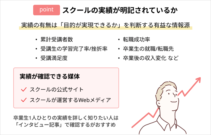 評判・口コミの良いプログラミングスクールを見極めるポイント:スクールの実績が明記されているか
