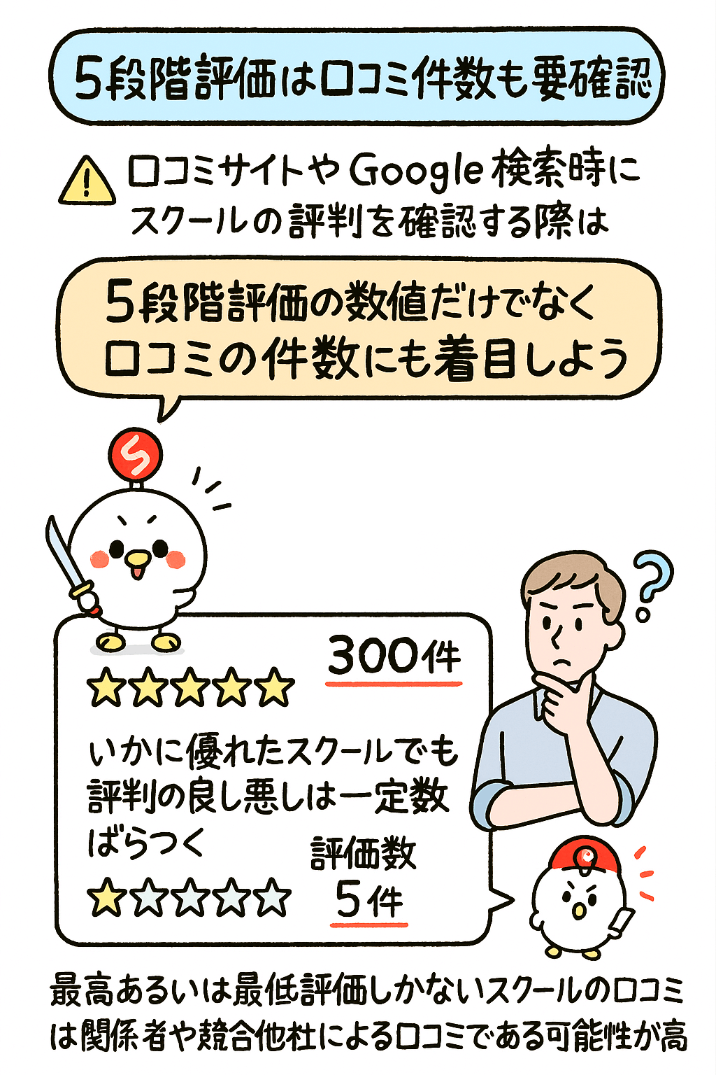口コミの数は数件か数十件か