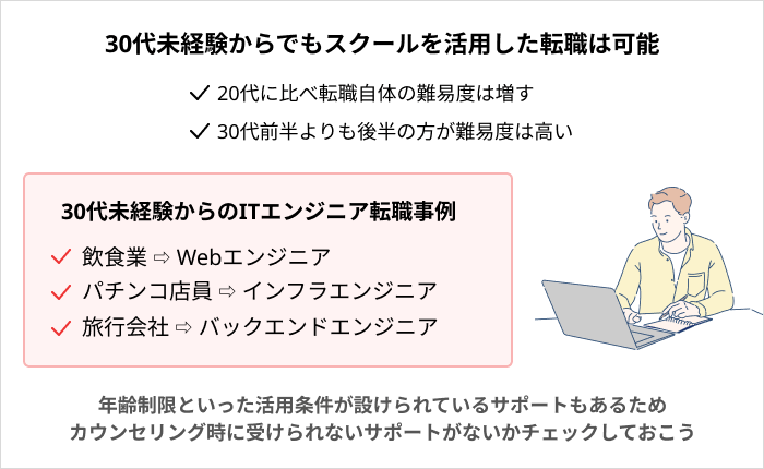 未経験でもプログラミングスクールを活用して転職できるのか：30代の場合