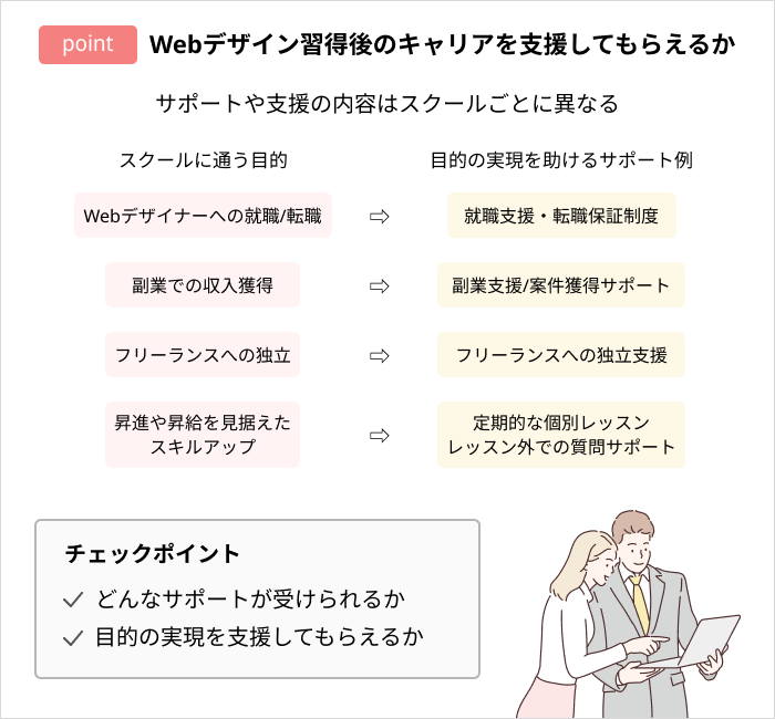 Webデザインスクールの選び方：Webデザイン習得後のキャリアを支援してもらえるか