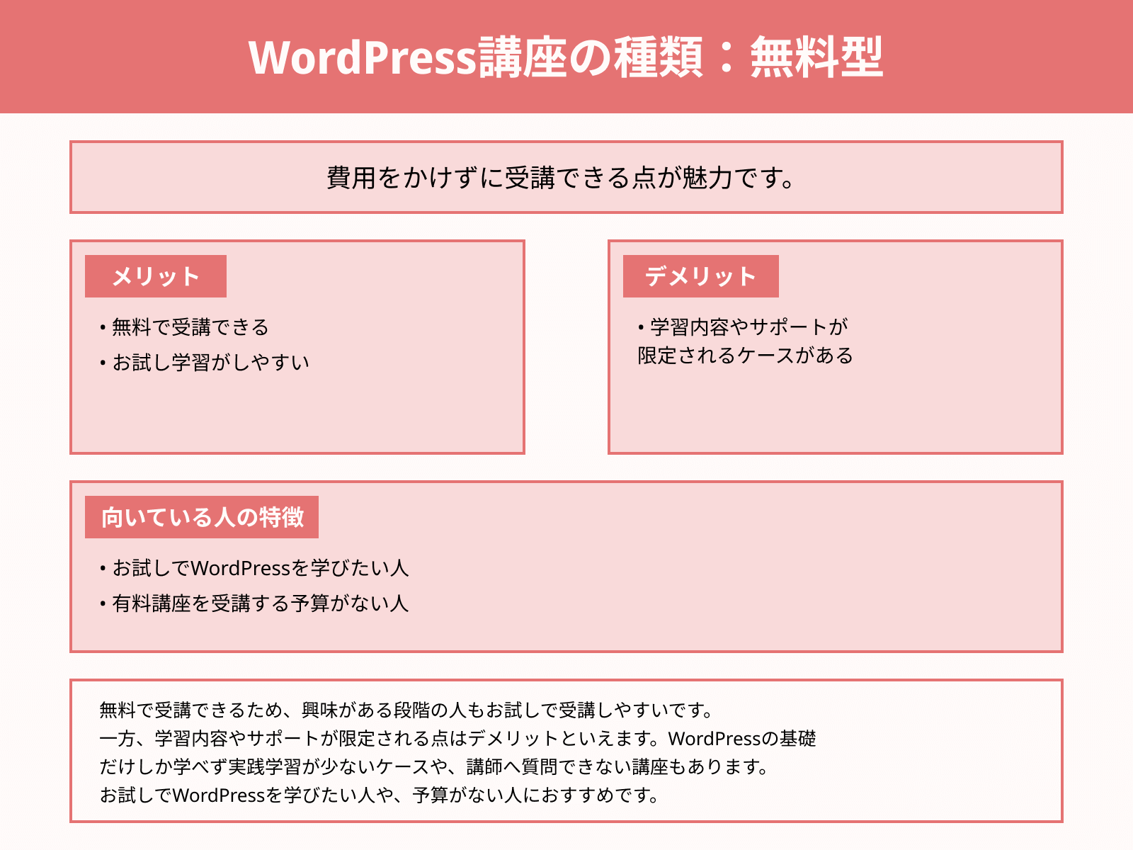 WordPress講座の種類：無料型