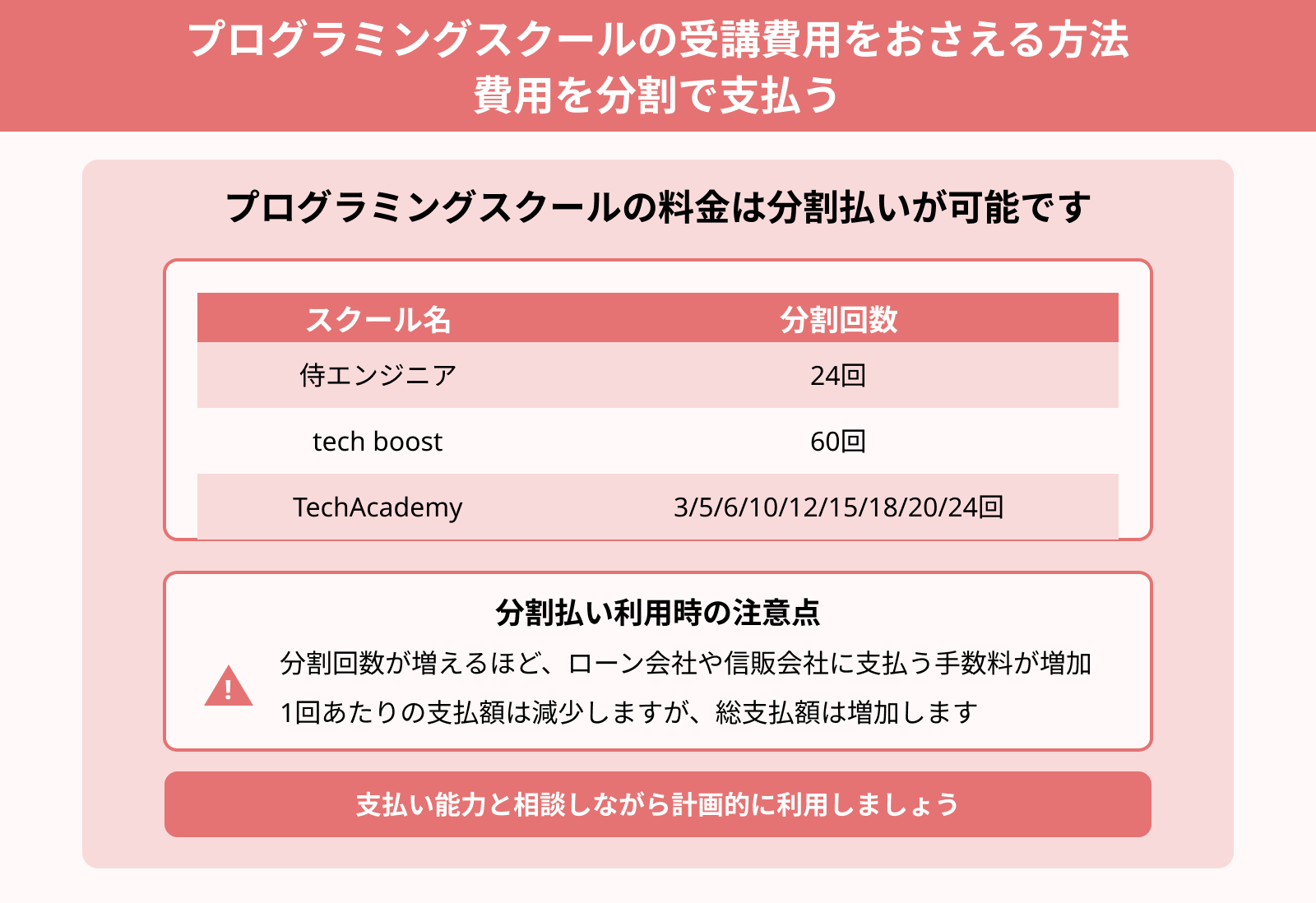 プログラミングスクールの受講費用をおさえる方法 費用を分割で支払う