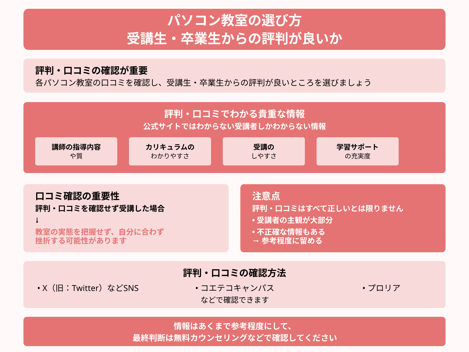 パソコン教室の選び方 受講生・卒業生からの評判が良いか