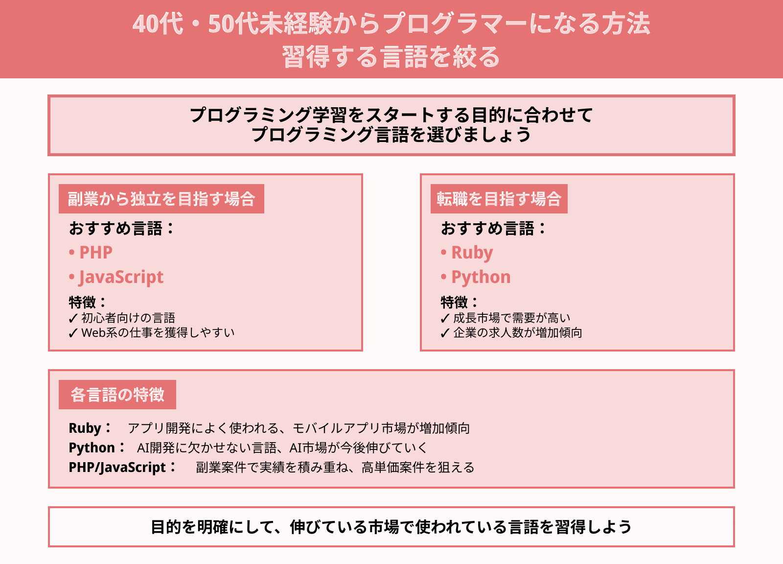 40代・50代未経験からプログラマーになる方法 習得する言語を絞る