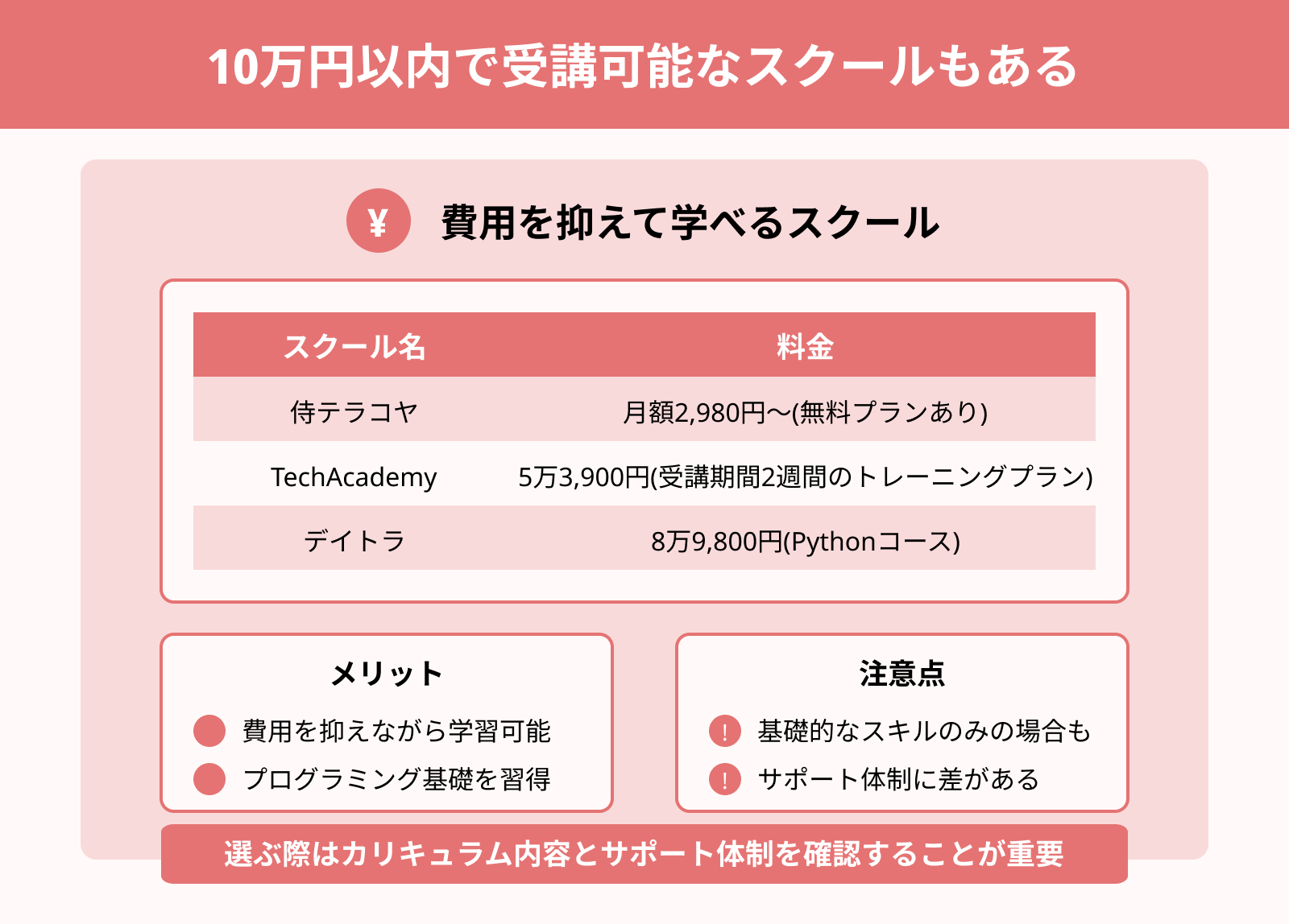 10万円以内で受講可能なスクールもある